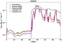 Fig. 2: The surface density of the Star Formation Rate (SFR) measured in the simulation (blue) and derived via various SFR calibrations of observations (other colours) as a function of time. Please note the logarithmic scale. The offset between the true and the observed SFR can be up to an order of magnitude.