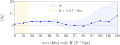 Fig. 3: Measurement of the galaxy intrinsic alignment amplitude AI, as a function of the smoothing scale applied in the tidal field reconstruction. The blue band shows the 1-sigma uncertainty, accounting for Gaussian noise in the galaxy shape, and all uncertainties associated with the reconstruction. The vertical yellow band highlights the window below the resolution of the tidal field reconstruction, within which there can be no reliable conclusion drawn from the measurement.