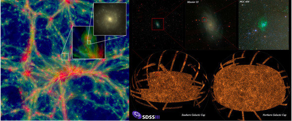 Credit: EAGLE project and SDSS Consortium