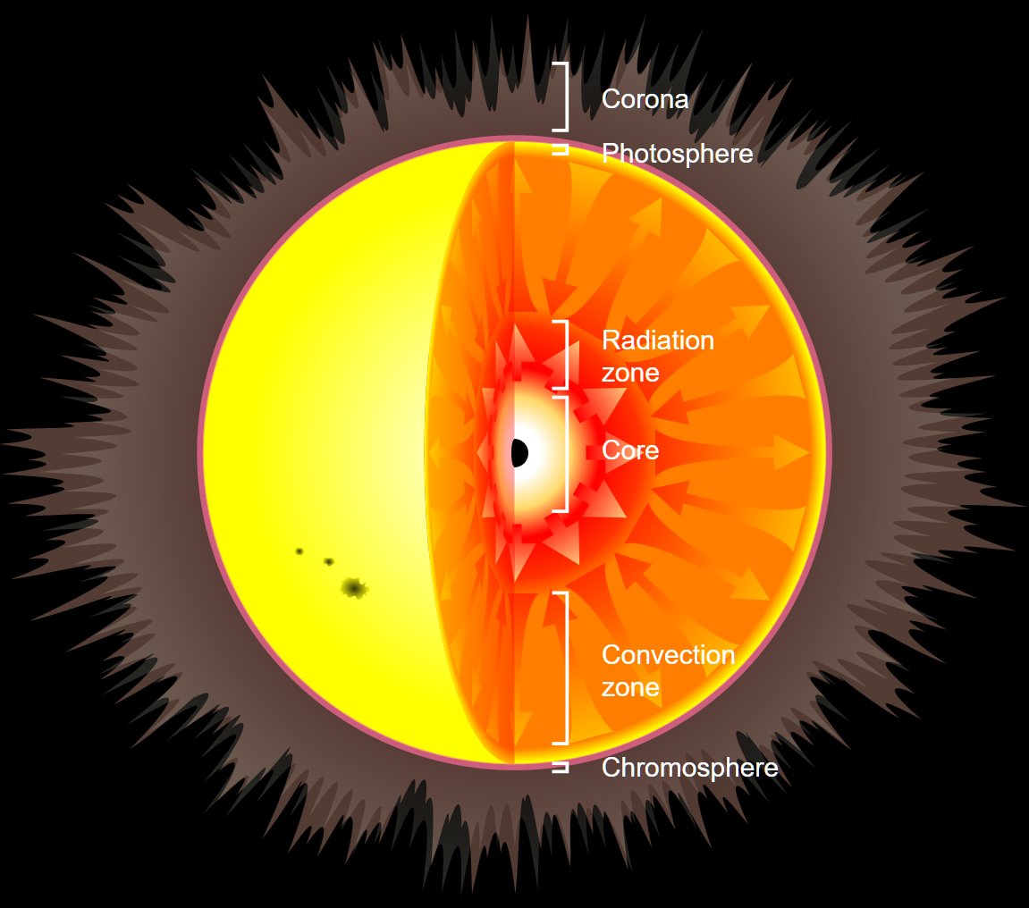 Artist’s impression of putting a small black hole at the centre of the Sun in a thought experiment.