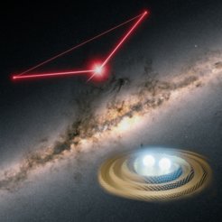 Künstlerische Darstellung der LISA-Dreiecksanordnung und eine Illustration von Gravitationswellen, die von zwei eng umkreisenden weißen Zwergsternen erzeugt werden, überlagert auf einem optischen Bild unserer Milchstraße.