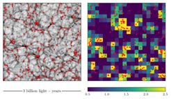Galaxien sind nur die „Spitze des Eisbergs“ der Materieverteilung im Universum. Das linke Bild zeigt in Grau einen Schnitt durch die Verteilung der Dunklen Materie in einer großen kosmologischen Simulation, während rote Punkte die Positionen der Galaxien markieren. Auf der rechten Seite werden dieselben Galaxien gezeigt, wobei die Farbskala im Hintergrund die Galaxiendichte auf einem groben Raster repräsentiert. Diese großskalige Galaxiendichte ist die Datenbasis für die Dichtefeld-Analyse, und sie wird direkt aus den Positionen der beobachteten Galaxien berechnet.