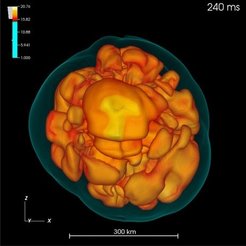 Snapshot of a three-dimensional simulation of a supernova based on a stellar model with mass 11.2 times heavier than the Sun. Convective overturns are visible as neutrino-heated matter expands in mushroom-like buoyant plumes.