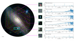 Example of a PFS observation centred on the Andromeda Galaxy.Left: The positions of the PFS fibers are superimposed an image of the Andromeda Galaxy (taken with the Hyper Suprime-Cam, Credit: NAOJ). Individual celestial objects are marked by circles for stars and galaxies (scientific analyses), squares for bright stars (calibration), and triangles (emission from the Earth’s atmosphere). For comparison, the cyan rectangle shows the field of view of the multi-object spectrograph DEIMOS (Keck telescope). Right: magnified image of the observed celestial object, along with the spectra obtained by PFS.