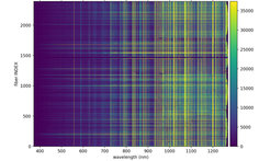 Example of data obtained by PFS in a single exposure. The horizontal axis represents the wavelength, ranging from 380 nanometres to 1,260 nanometres. The vertical axis displays the spectra from the ~2400 individual fibers. The brighter yellow regions indicate stronger light.The emission lines from OH molecules from the Earth’s atmosphere in the sky are observed in all fibers, appearing as continuous lines along the vertical direction in this diagram. On the other hand, the continuous, horizontal lines (wavelength direction) represent continua from celestial objects.