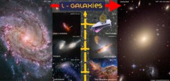 Das semi-analytische Modell L-GALAXIES simuliert astrophysikalische Phänomene, um Eigenschaften von Galaxien und Skalenbeziehungen vorherzusagen.