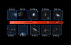 Figure 1: Type II supernova sample used for the Hubble constant measurement.The images show the host galaxies of the ten supernovae, with the explosion sites marked by red star symbols. The images are aligned with a redshift scale reflecting the relative distances of the supernovae from Earth.