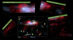 Astronomische Darstellung von Radiostrahl-Effekten auf Galaxien, zeigt Gasströme und ionisierten Ausfluss.