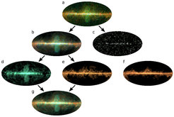 Abb 2: Himmelskarten der Gammastrahlung in verschiedenen Schritten der Datenanalyse: (a) Die Daten des Fermi Satelliten, welche mittels D3PO in (b) diffuse Strahlung und (c) Punktquellen aufgeteilt wurden. Eine weitere Zerlegung enthüllt die Gammastrahlung von (d) heißem, dünnem Gas, beziehungsweise (e) kalten, dichten Gaswolken, welche den (f) galaktischen Staubwolken der Planck Mission sehr ähneln. (g) Die Summe der beiden Gamma-Komponenten (d und e) erklärt etwa 90% der gesamten diffusen Gammastrahlung.