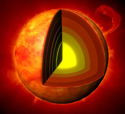 Eindimensionale Diskretisierung der Sonne (in radiale Schalen)