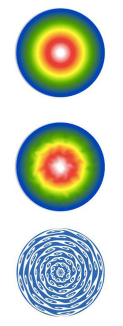 Abb 1: Schematische Darstellung der Gasdichte in einem kugelsymmetrischen Galaxienhaufen im perfekten hydrostatischen Gleichgewicht (v = 0, oben) und in einem leicht gestörten Haufen (v ≠ 0, Mitte). Langsame Störungen auf großen Skalen in einer geschichteten Haufen-Atmosphäre können als interne Wellen interpretiert werden (unteres Bild), ähnlich den Wellen im Meer, wo die Geschwindigkeit des Wassers und die Amplitude der Wellen zusammenhängen. Im Galaxienhaufen werden ähnliche Störungen durch eine Vielzahl von Prozessen ausgelöst, wie beispielsweise kleineren Verschmelzungen oder der Aktivität der zentralen Schwarzen Löcher.