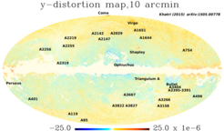Neue Karte des y-Parameters über den gesamten Himmel. Der Bereich in der Mitte des Bildes, mit der Ebene unserer Milchstraße, wurde nicht analysiert. Eine Reihe von großen Galaxienhaufen ist markiert.