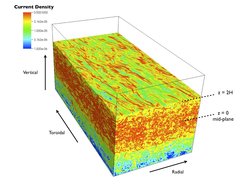 Simulation of accretion disk turbulence