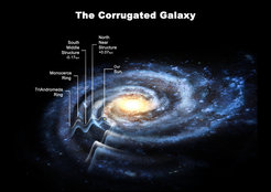 Figure 1: An artistic impression of a corrugation pattern in a galactic stellar disc. As the distance from the galactic centre increases, and the surface density of the disc decreases, the amplitude of the vertical oscillation increases.