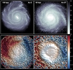 Figure 2: Top panels: Two examples of simulated stellar discs obtained from the Auriga Project. The colour bar indicates surface brightness values in the V-band. Bottom panels: Maps of the mean deviation from a flat plane for the same two galaxies shown above. The colour bar indicates the mean deviation. Blue (red) colors indicates that the stellar disc is, on average, below (above) the mid-plane.