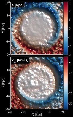 Figure 3: Top panel: Map of the mean deviation from a plane in kpc for one of our simulated galaxies. The vertical pattern seen in this stellar disc was excited by a distant fly-by encounter with a relatively massive satellite. Bottom panel: The mean vertical velocity field in km/s for the same galactic disc. The amplitude of the perturbations can be as large as 60 km/s.