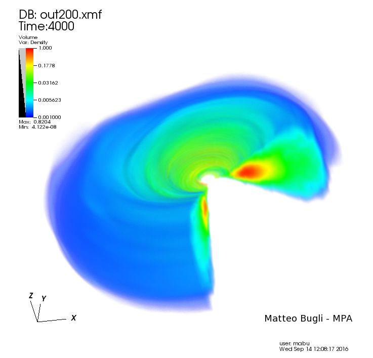 Volumendarstellung der Massendichte von Gas in einer simulierten Akkretionsscheibe um das Schwarze Loch. Da die Simulationen in drei Dimensionen und mit komplexen physikalischen Prozessen wie Magnetfeldern und globalen, dynamischen Instabilitäten durchgeführt werden, kann die erhebliche Menge an Rechenleistung, die sie benötigen, nur durch große Supercomputer erreicht werden.