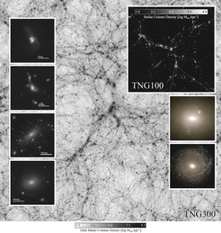 Die Karte im Hintergrund zeigt die Dunkle Materie in der TNG300 Simulation auf großen Skalen, welche das Rückgrat der kosmischen Strukturen bildet. Im oberen Einschub ist die Verteilung der Sternmasse über das etwas kleinere Volumen der TNG100 Simulation gezeigt, während die Einschübe auf der linken Seite Wechselwirkungen von Galaxien zeigen, sowie die kleinskalige Struktur des ausgedehnten Sternenlichts um die Galaxien herum.