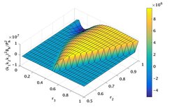 Abb. 3: Wie Abb. 2 aber für Gravitationswellen, die durch die Wechselwirkung von Eichfeldern entstehen. Die Werte sind viel größer als für Quantenfluktuationen (vgl. Abb. 2). Auch die Form der Verteilung unterscheidet sich deutlich von der der Quantenfluktuationen.