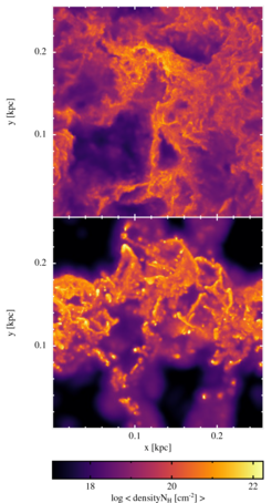 Figure 1: Column density of neutral hydrogen with (top) and without (bottom) thermal conduction for a patch of the SN-driven ISM. In both cases the hot phase is dominating the volume with higher fractions for the simulations with thermal conduction.
