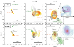 Fig. 3 shows a time-sequence of three galaxies that end up as satellites of the massive quasar-host galaxy without (top) and with (bottom) stellar radiation. The satellites are strongly disrupted by tidal forces as they orbit around the massive central but often survive in the form of compact stellar clumps if radiation is neglected, while they are mostly destroyed if stellar radiation is included.