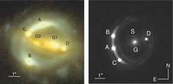 Images of the two lensing systems used in this study, B1608+656 and RXJ1131. Labels A to D denote images of the background quasar, G1 and G2 are lens galaxies on the left, G is the lens galaxy on the right with a satellite galaxy S.