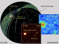 Aktueller Stand der Himmelsdurchmusterung im Röntgenlicht mit SRG: Etwa 1/6 des gesamten Himmels ist bereits abgedeckt. Aufgrund der Geometrie der Beobachtungsstrategie schneiden sich die einzelnen Scans der Teleskope in der Nähe der Ekliptik-Pole, was zu einer erhöhten Empfindlichkeit führt. Der Ausschnitt zeigt eine kleine Region vergrößert und eine PLANCK-Karte derselben Region im Vergleich.
