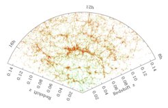 Abb. 1: Schnitt durch die Verteilung der Galaxien im nördlichen Teil der SDSS-Himmelsdurchmusterung, mit dem Beobachter unten in der Mitte (Rotverschiebung = 0). Jeder Punkt stellt die Position einer Galaxie dar, wobei die Farbe die tatsächliche Farbe der Galaxie repräsentiert (d.h. rote Punkte entsprechen röteren Galaxien, die eine andere Masse und Verteilung aufweisen).