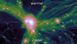 Detaillierte Simulationen der Strukturen im Universum erlauben eine Unterscheidung zwischen Kalter und Warmer Dunkler Materie.