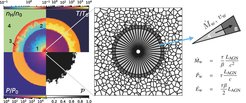 By arranging AREPO cells in rigid, spherical layers, it is possible to represent accreting black holes as spherical boundaries (central panel). The boundary surfaces are then used to inject a wind with properties in line with those of observed small-scale outflows. When applied to homogeneous media, black hole winds power complex, spherical outflows (left-hand panel). One of the crucial tests to the new model was to verify that the properties of the large-scale, spherical outflows closely agree with theoretical expectations.