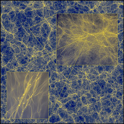 This image shows a slice through the main simulation which is more than two billion light years on a side. The two insets are successive zooms into regions which are 700 thousand and then just 600 light-years on a side. The largest individual lumps in the main image correspond to clusters of galaxies, while the smallest lumps in the second zoom are similar in mass to the Earth.