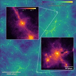 Lyman-alpha surface brightness map for the entire TNG50 cosmological simulation at redshift z=3, highlighting the structure of the cosmic web as seen in Lyman-alpha emission. The inset panels show two individual Lyman-alpha halos, on the scale of the halo virial radii, for moderate mass objects of 50 and 120 billion solar masses (top and bottom, respectively). Lyman-alpha photons are predominantly emitted in the star-forming regions of the central galaxies, from where they resonantly scatter and illuminate the more extended gaseous halos, including filamentary inflows. The more massive halo (lower right) has a number of star-forming satellite galaxies, which also contribute Lyman-alpha emissivity and boost the local surface brightness.