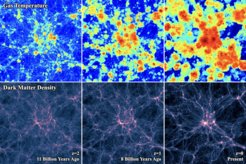 Computer simulation of the evolution of the large-scale structure (bottom) and the temperature (top) of the Universe. The time flows from the left to the right panels, with the rightmost panel showing the present-day epoch.