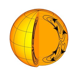 Deep flows: Ionized gas inside the Sun moves around the entire convection zone in 22 years.