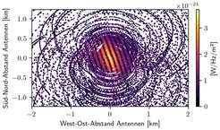 Central region of a typical radio interferometric coverage. The colours of the individual data points indicate the observed strength of spatial fluctuations of the flux density.