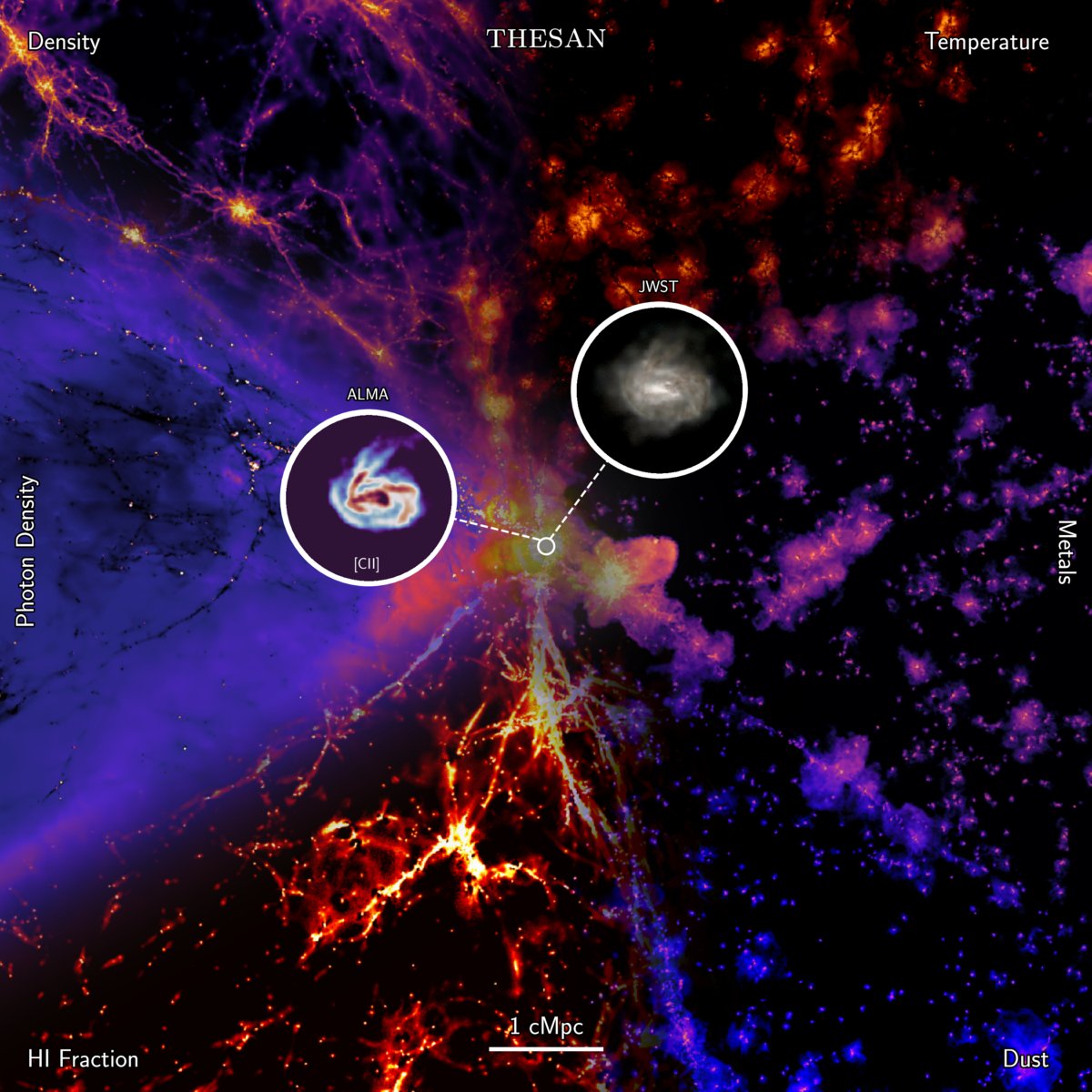 New Simulations Explore Supernova Explosions, Universe's Evolution