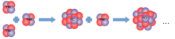 Schematic view of the fusion chain in massive stars: After hydrogen burning, helium fuses to carbon, which can then be further processed to oxygen and even heavier elements.